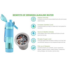 Alkaline Water Bottle With Food Grade Plastic Stylish And Portable 6480
